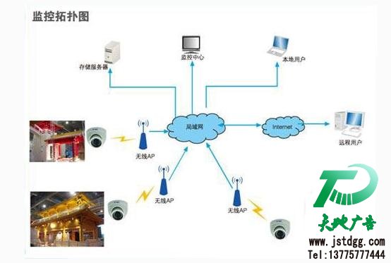 網(wǎng)絡(luò)監(jiān)控 網(wǎng)絡(luò)監(jiān)控