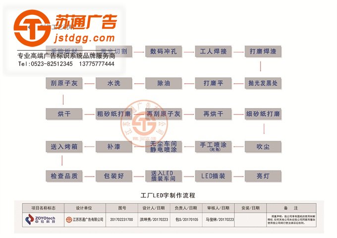 中裕軟管科技股份有限公司項(xiàng)目施工制作工藝說明